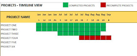 Excel Project Management Template - indzara Project Planner