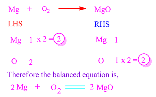 Magnesium oxide balanced equation