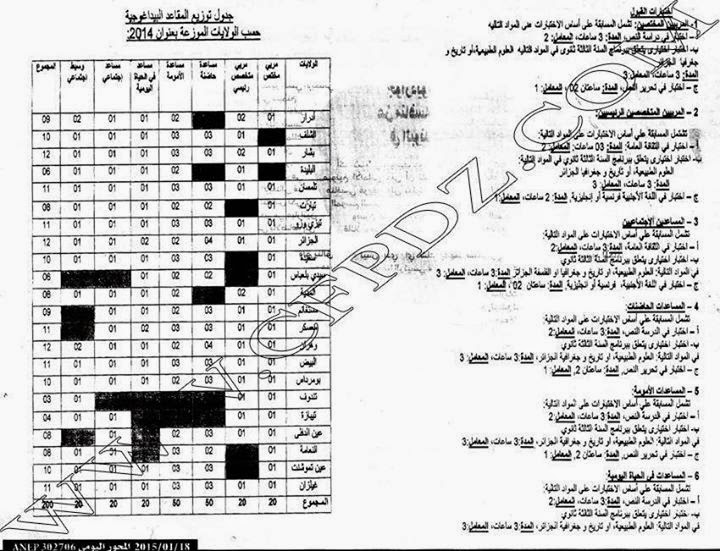 اعلان توظيف و عمل وزارة التضامن الوطني و الأسرة جانفي 2015