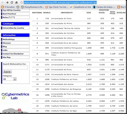 univs webometrics spanish ranking