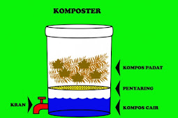 Membuat Pupuk Organik Dari Sampah Rumah Tangga