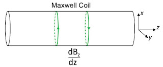 A Maxwell coil.