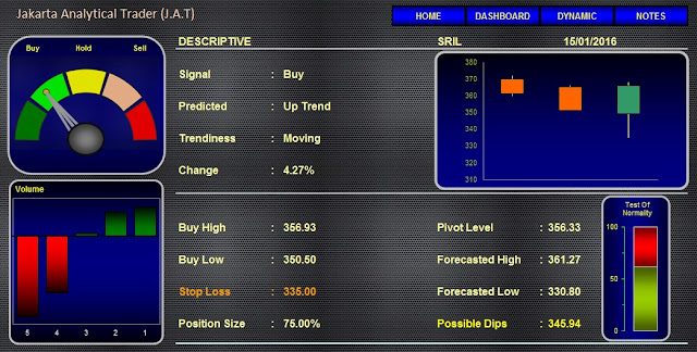 Analisa Saham SRIL 15 Januari 2016