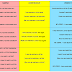 Easy Chart of Tenses with Examples - English Grammer