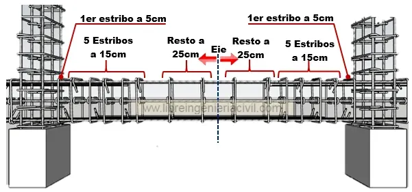 proceso de construccion de vigas de concreto armado