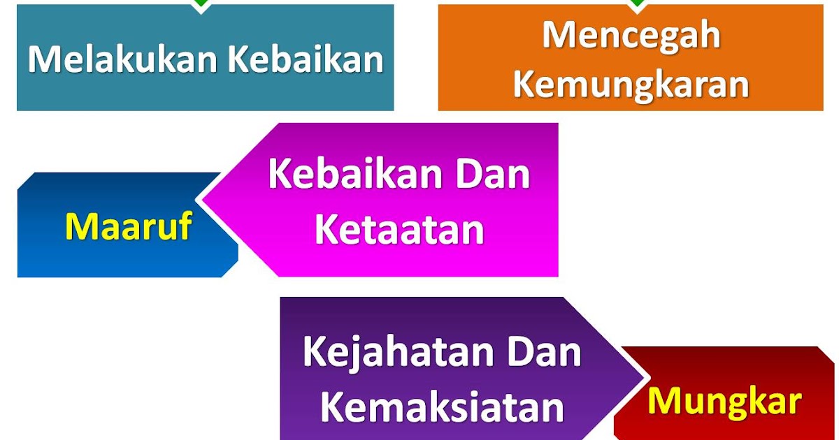 SamPaiKaN DaRiKu WaLaU SaTu aYaT: Bukan Kerja Kita Promosi ...