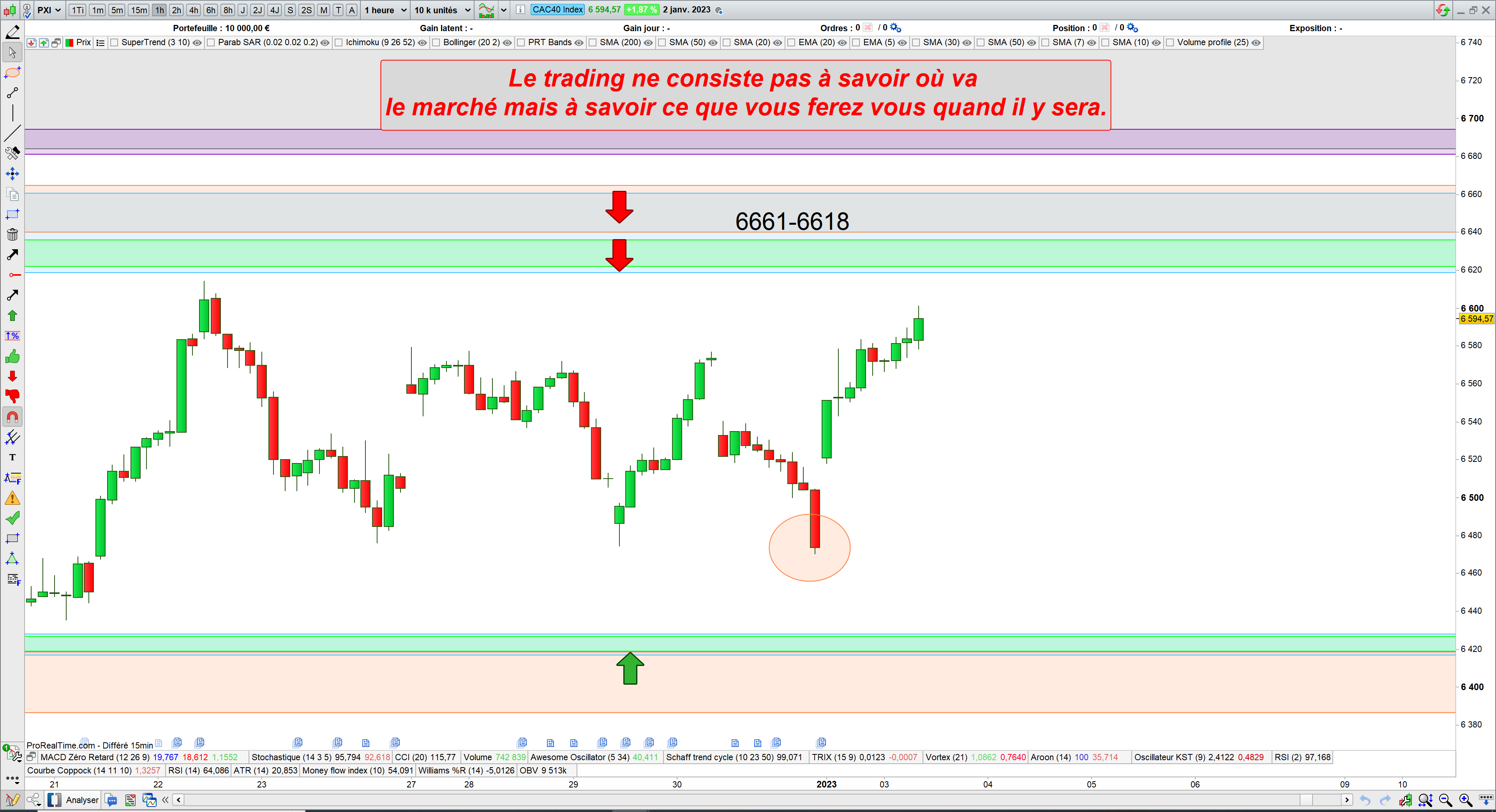 Trading cac 40 bilan 02/01/23