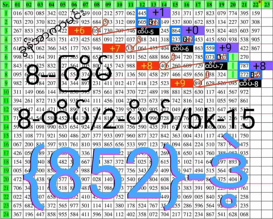 2-5-2022 3Up Thailand Lottery result chart calculation / Thailand Lottery 100% sure number 2/5/2022