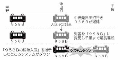 http://doro-chiba.org/nikkan_dc/n2016_07_12/n8211.htm