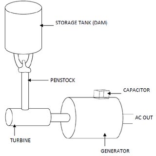 Five gallon bucket hydroelectric generator