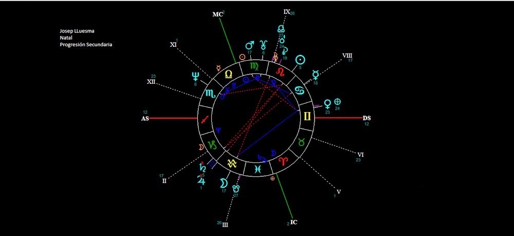 Blog de Josep Lluesma: El Astrocycle 3, un programa 