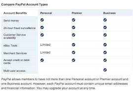 Verified Activate Paypal Account VCC