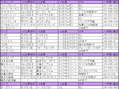 ファイナル ファンタジー 12 改造 コード 215829