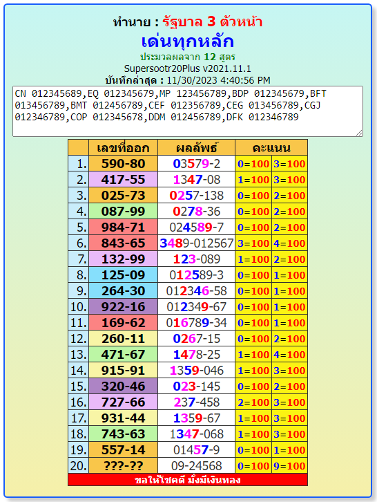 Thai lottery live result for 1at of December 2023
