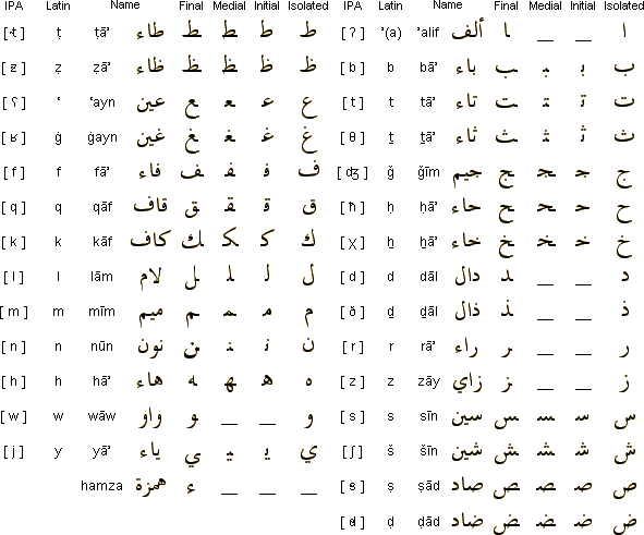Connecttosudan Languages