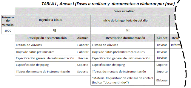 documentos válvulas de control