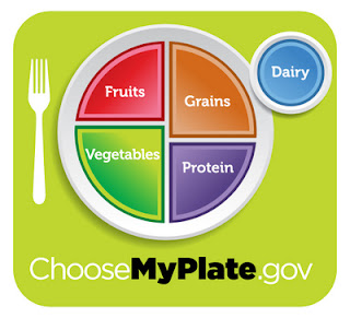 ChooseMyPlate.gov logo