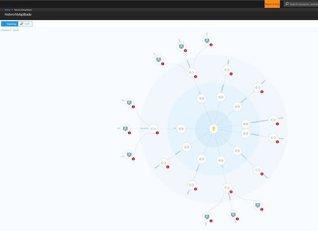 Azure Security Center, Azure Certifications, Azure Guides, Azure Learning