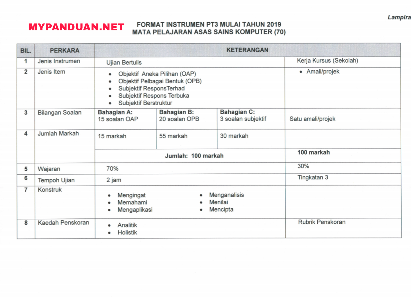 Format Baharu Peperiksaan PT3 2019 - MY PANDUAN