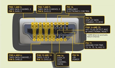 cấu tạo của cáp HDMI cao cấp
