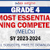 GRADE 4 OST ESSENTIAL LEARNING COMPETENCIES (MELCs) SY 2023-2024