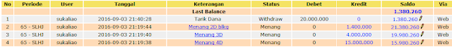 bandar judi togel terpercaya