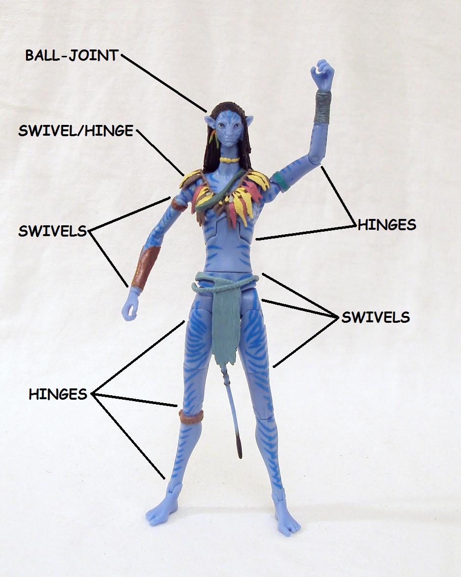 3b S Toy Hive James Cameron S Avatar Neytiri Review