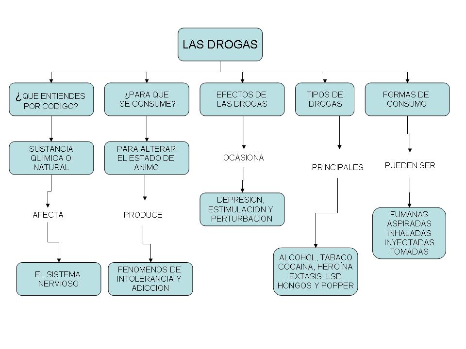 Trabajo en parejas