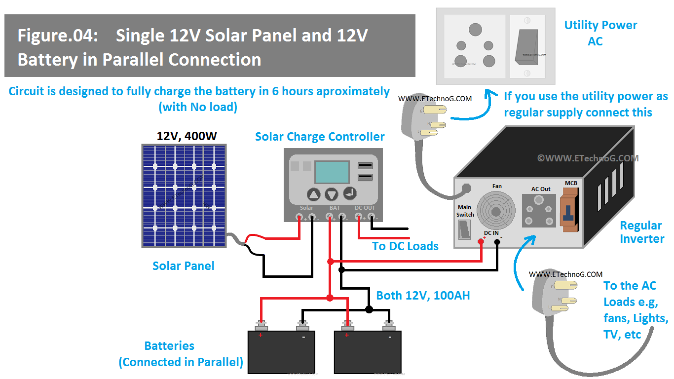 Single Solar Panel and 12V Battery in Parallel Connection