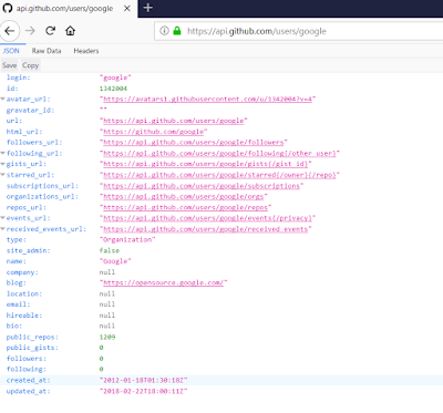  If y'all are thinking is it possible to transportation an HTTP asking from a Java programme in addition to if yeah How to Send HTTP Request from Java Program - Example Tutorial