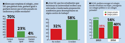 La educación en el Perú no ha mejorado en los últimos años según Pulso Perú-Datum