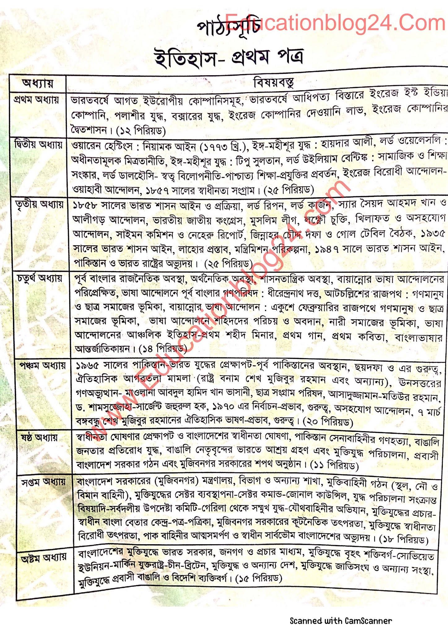 HSC history 1st Paper PDF Download | একাদশ দ্বাদশ শ্রেণির ইতিহাস বই pdf | উচ্চ মাধ্যমিক/এইচএসসি ইতিহাস বই PDF