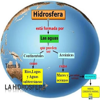 Resultado de imagen de hidrosfera"