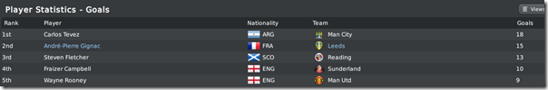 Gignac against Tevez, FM 2010