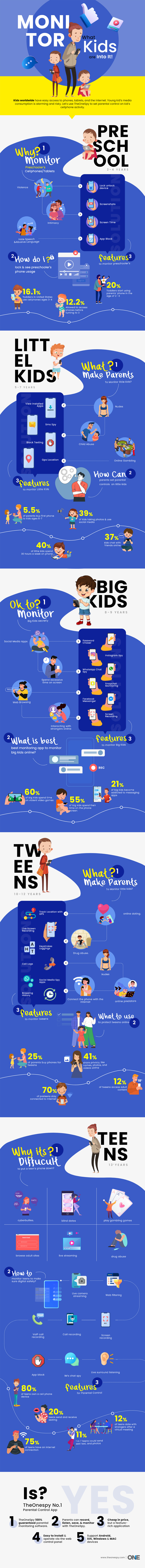 Monitor What Kids Are Into It! #infographic #Pregnancy & Parenting, Social Media