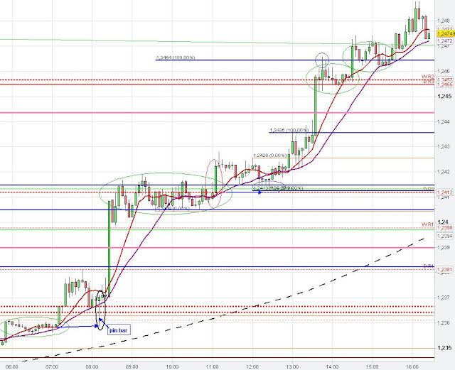 EURUSD Analysis