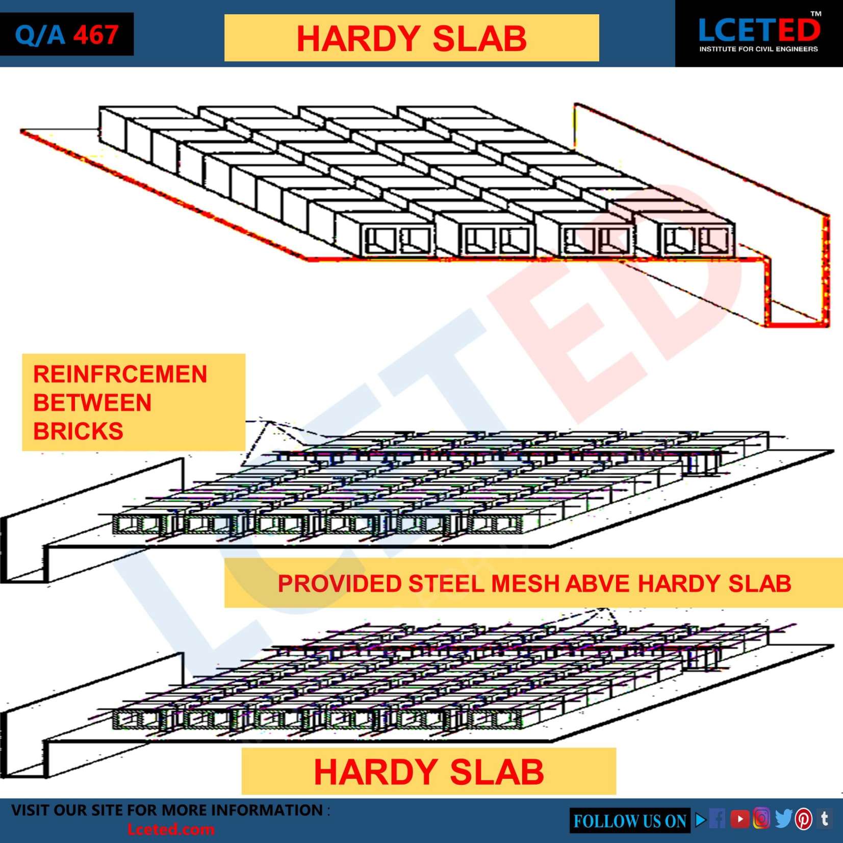 HARDY SLAB