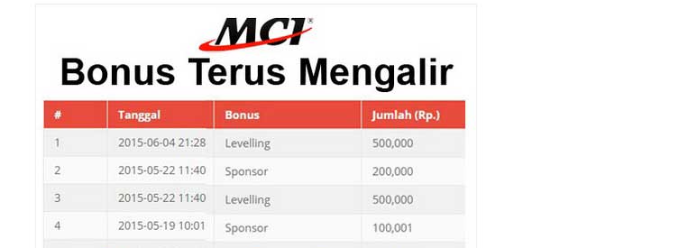 bonus mci