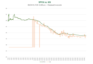 spyix スパイクス vix指数