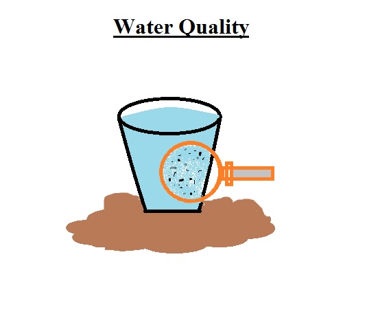 Water Quality Parameters & difference  between Hard Water and Soft Water