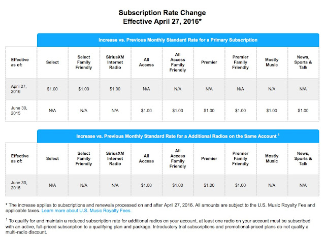 SiriusXM Rate Increase $1 Per Month for 2015 & 2016