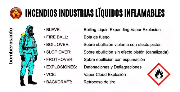 Incendios industriales con líquidos inflamables