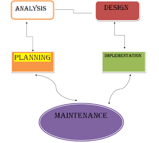 Conclusion system analysis