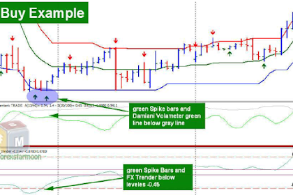 STRATEGI FOREX MENGGUNAKAN DYNAMIC CHANNEL SR