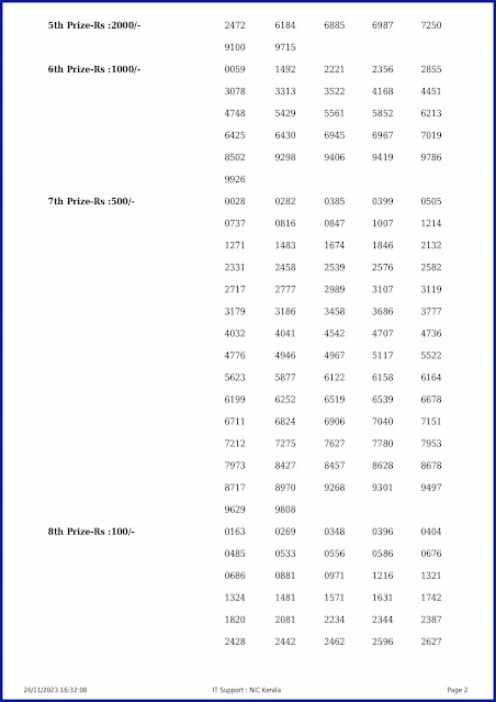 ak-627-live-akshaya-lottery-result-today-kerala-lotteries-results-26-11-2023-keralalotteryresults.in_page-0002