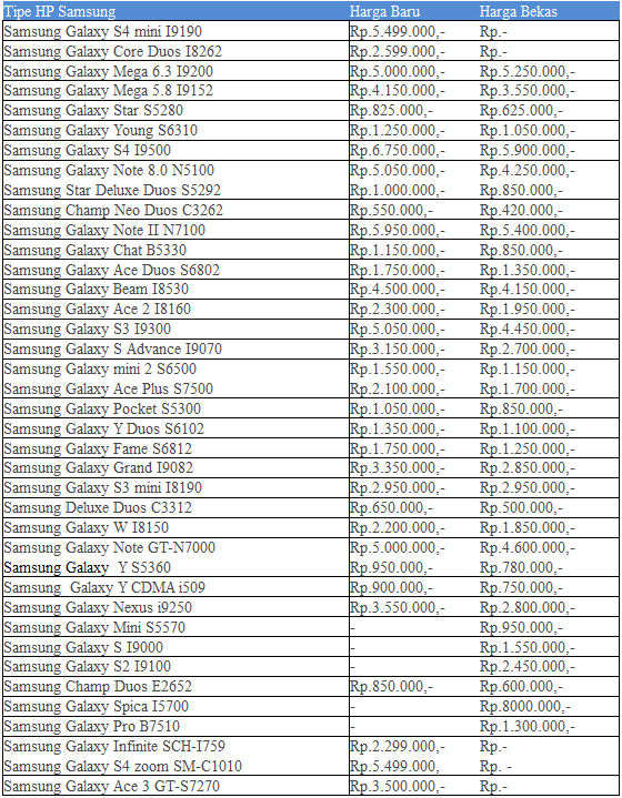 Daftar Harga HP Samsung Galaxy Android Terbaru Agustus 2015