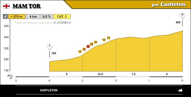 altimetria