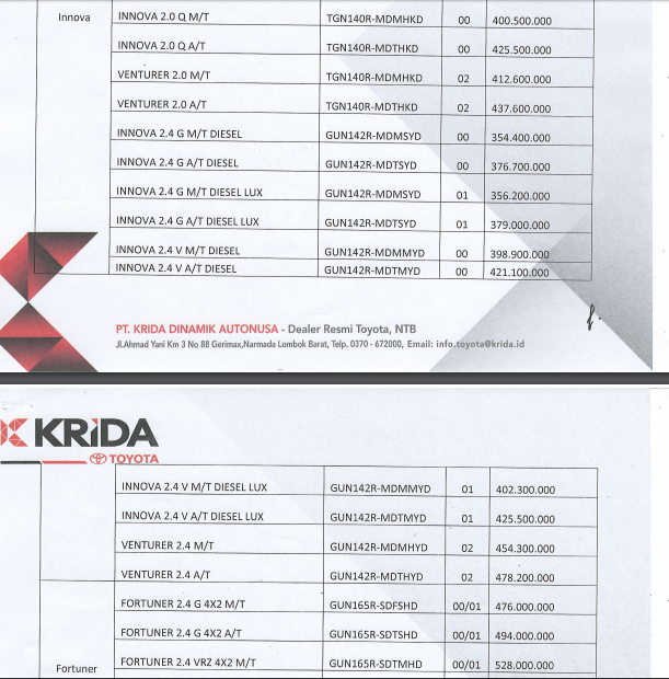 daftar harga toyota