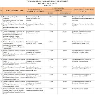   contoh program kerja organisasi, download contoh program kerja organisasi, contoh program kerja organisasi sosial, contoh program kerja perusahaan, contoh format program kerja, cara menyusun program kerja tahunan, contoh program kerja organisasi mahasiswa, contoh format program kerja organisasi, contoh program kerja ekstrakurikuler