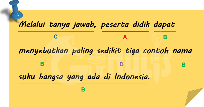 Rumusan ABCD untuk Menyusun Tujuan Pembelajaran, www.gurnulis.id